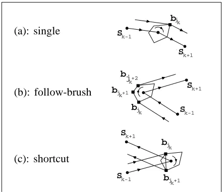 Figure 4: Computing the left discrete border of the envelope. Black squares materialize thediscrete envelope.