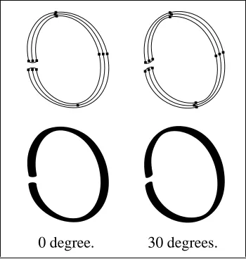 Figure 5: Brushstroke from a rigid circular brush.