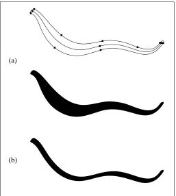 Figure 7: Brushstroke from a dynamic elliptical brush (a), and, for comparison, the strokeobtained with the same but rigid brush (b).