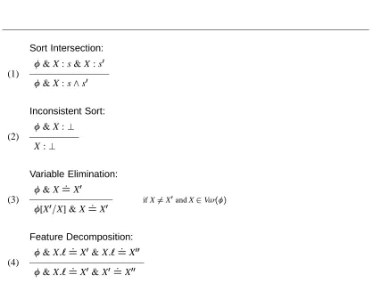 Figure 1: OSF Clause Normalization Rules