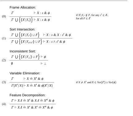 Figure 2: Weak OSF Theory Normalization Rules—Empty Theory