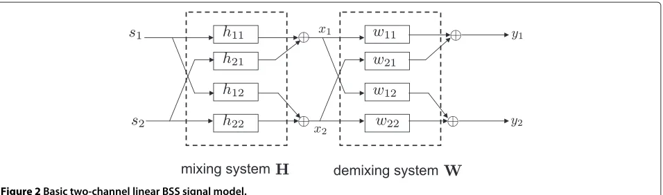 Figure 3 Blind system identification based on a SIMO model.