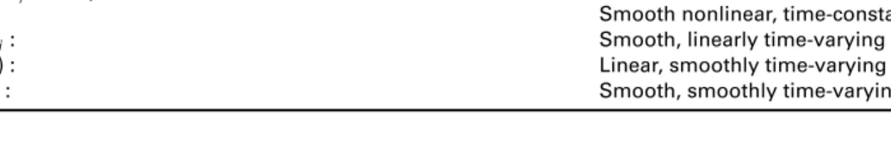 Table 3 Overview of potentially smooth nonlinear and/or smoothly time-varying effect speciﬁcations in the analysis of time-to-event data