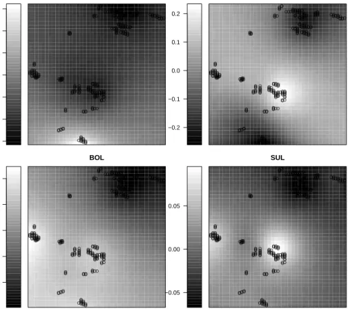 Figure 4. Guild 3: Selected space-varying effects.