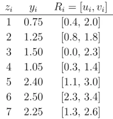 Table 2.3: Table 1: An artificial example of truncated data involving n = 7 data points.