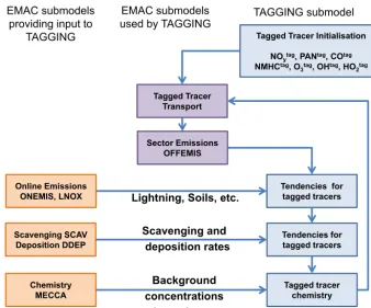 Figure 1. Sketch of the tagging algorithm.