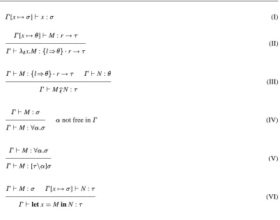 Figure 7. Typing rules for polymorphic selective�-calculus