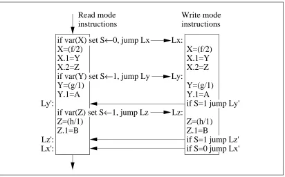 Figure 8: The Two-Stream Compilation of the Uniﬁcation X=f(g(A),h(B))