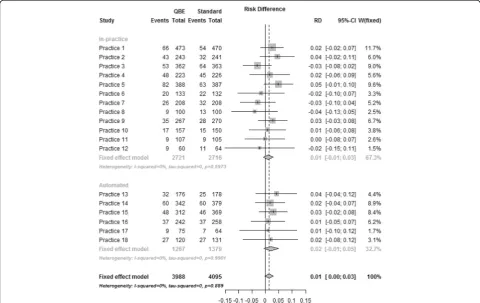 Table 2 Comparison of in-practice and automated allocationmethods