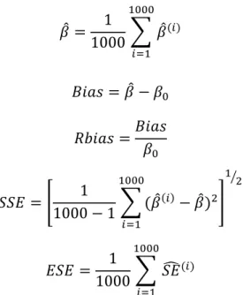 Table 4.1 shows the simulation result on the effect of L on T for different settings. For  each setting, we calculated the average of the regression coefficient estimates over 1000  repli-cates