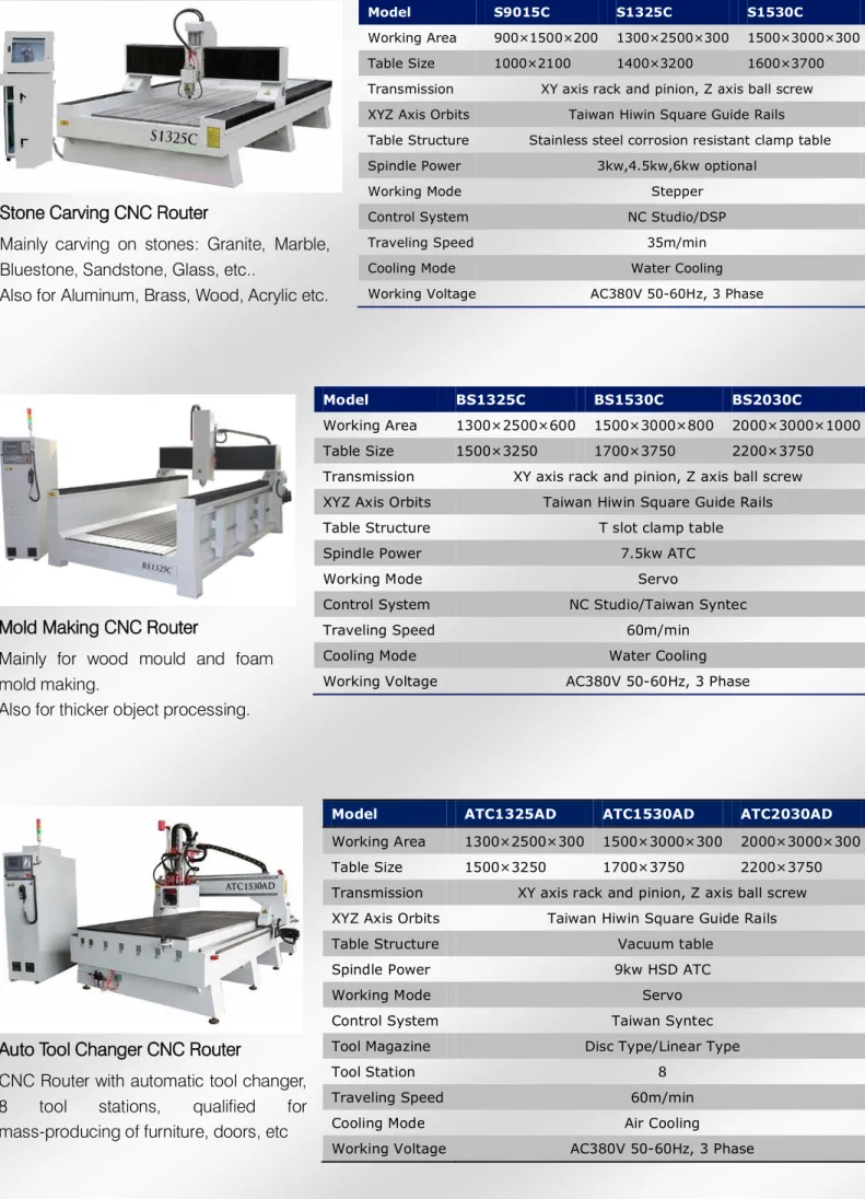 Table Size  1000×2100  1400×3200  1600×3700 