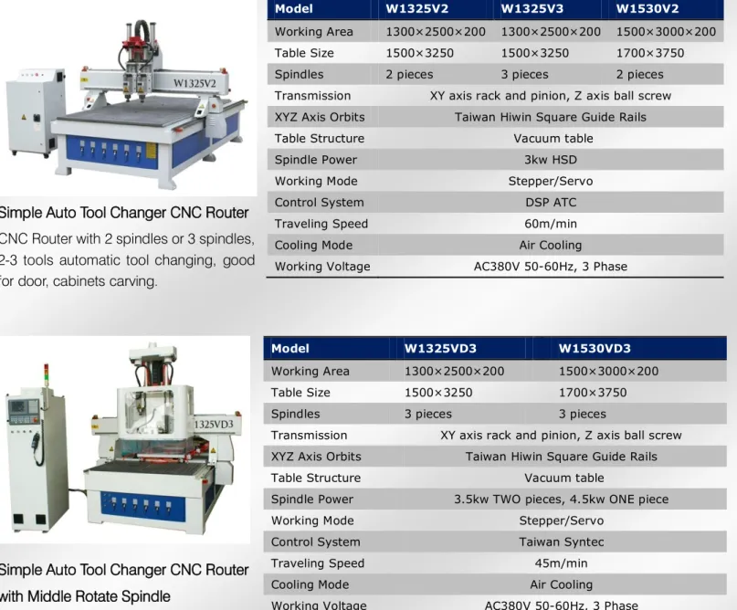 Table Structure    Vacuum table 