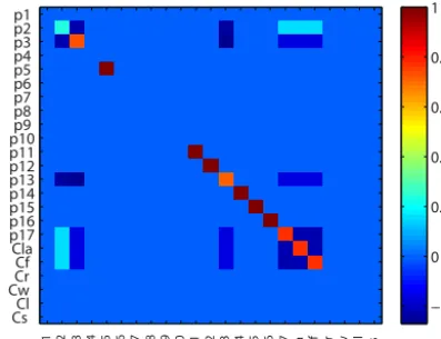 Figure 7. Diagonal elements (log scale) of the unit covariance ma-trix for the LAI operator: using the pseudo-inverse shown in greenand TSVD shown in yellow.