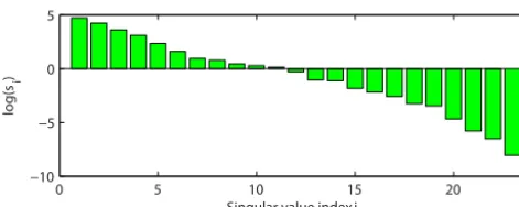 Figure 4. Singular values of the observability matrix for NEE (logscale).