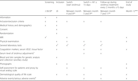 Table 1 Schedule of study interventions, outcome data collection and follow-up visits
