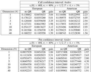 Table 8: Efﬁciency of quadratic resampling (QR)