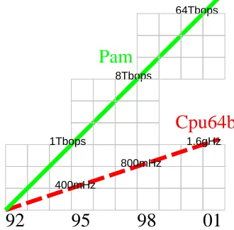 Figure 4: The future of two technologies?