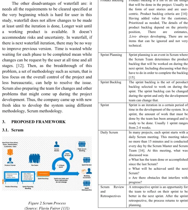 Figure  2  above  is  the  scrum  process  that  commonly performed by all the development team  across  the  world
