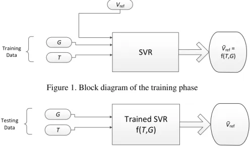 Figure 1. Block diagram of the training phase 