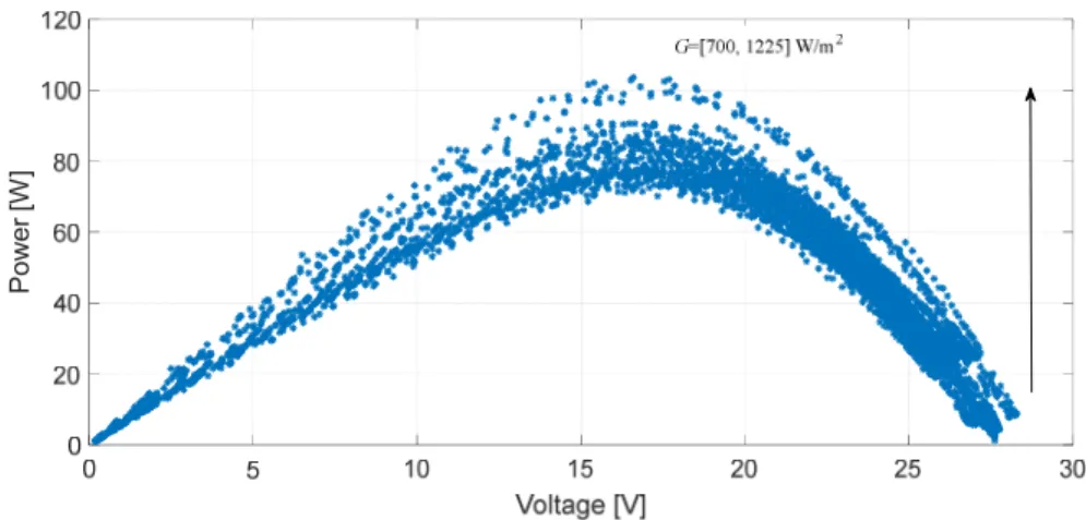 Figure 3. Power-voltage for different irradiations and fixed temperature T = 50 °C 
