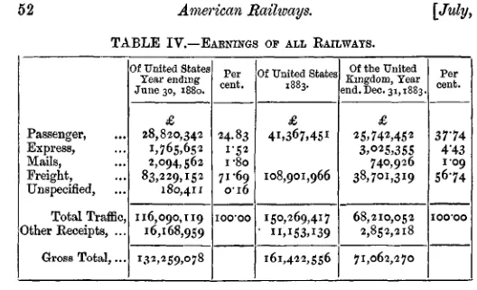 TABLE IV.—EABNINGS OF ALL BAILWAYS.