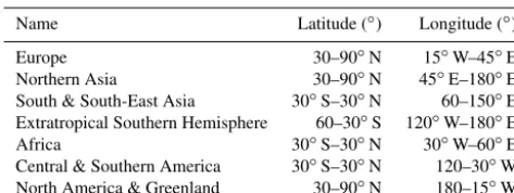 Table 2. List of regions used. Only land grid points are used in theanalysis.