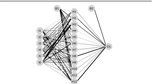 Figure 2. Example MLP neural network with 6 inputs, 12 hidden nodes, 1 output and 2 biases