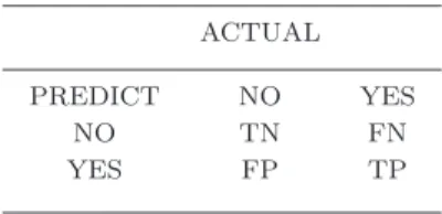 Table 1. 2×2 contingency table for binary forecasting