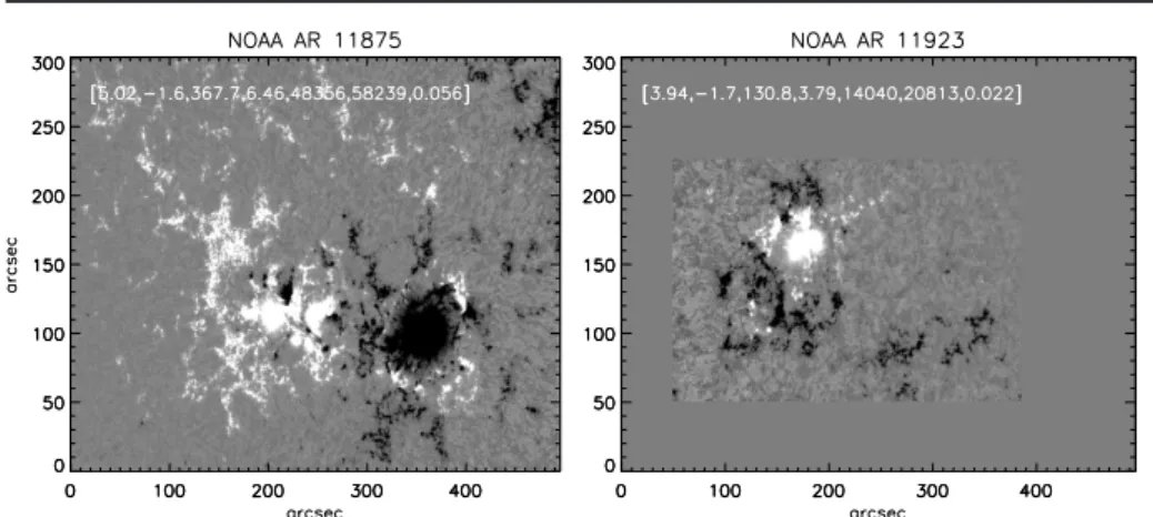 Figure 1. Two SHARP frames depicting AR with very different levels of flaring activity.