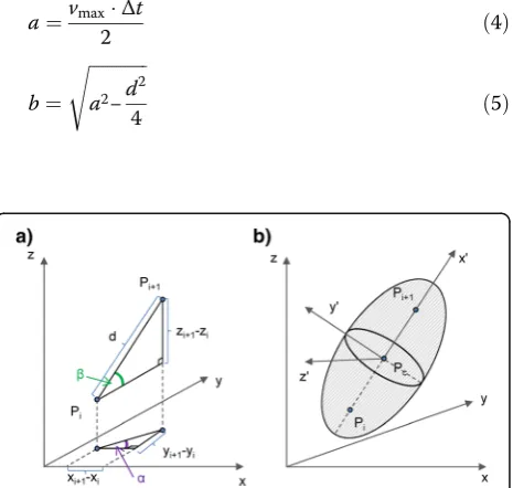 Fig. 2 Coordinate system transformation.ellipsoid a The definition of rotationangles α and ß and b the transformation of the original datacoordinate system (x, y, z) into the coordinate system of the (x’,y’,z’)