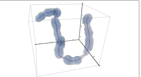 Fig. 3 Calculation of the Potential Path Volume. The PPV is shown (a) around one trajectory segment and (b) around three segments, on whichthe speed on the first and last segment is higher than on the middle segment