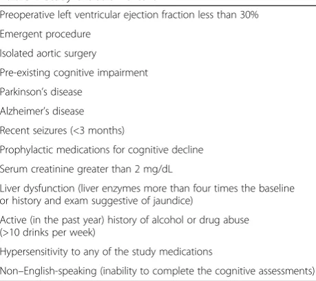 Fig. 2 Standard Protocol Items: Recommendations for Interventional Trials (SPIRIT) figure: The schedule of enrollment, interventions, and assessmentsin the study
