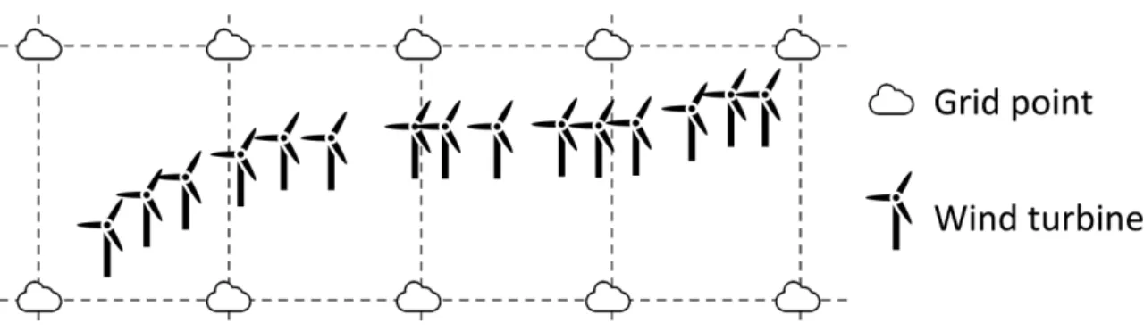 Fig. 2. The layout of the studied wind farm. The weather forecasts are provided at grid points position.