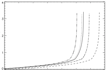 Figure 3. Thewith different codes (the solid line correspondsto the one by the author), but very similar Leiden 2009 model comparisonfor the “Giant Branches” workshop