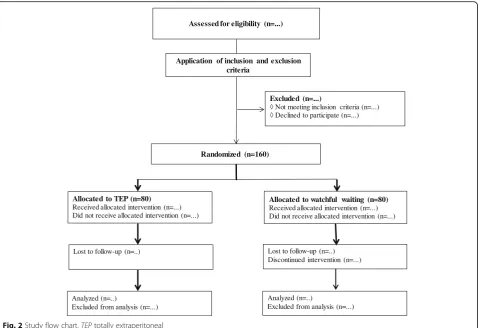 Fig. 2 Study flow chart. TEP totally extraperitoneal
