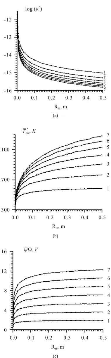 Figure 14. The quasi-equilibrium characteristics log(_* ,)