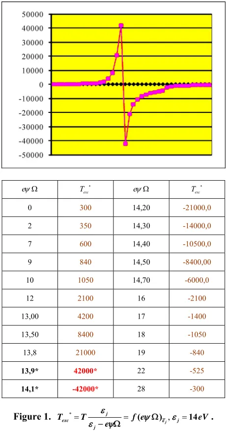 Figure 1. Texc