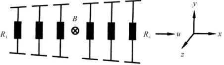 Figure 2. MGD channel. 