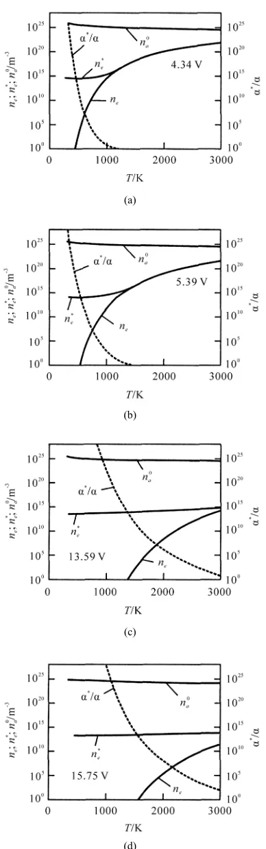 Figure 3. Characteristic comparison results (conditionally– K, LI, H, Ar). 