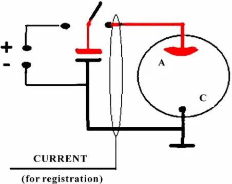 Figure 4. Schema of set for forming and registration of sur- plus charge.  