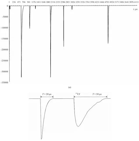 Figure 2. Signals of the neutron detector: (a) a typical distribution of the signals in time; (b) a “false” pulse and the pulse from the calibration source
