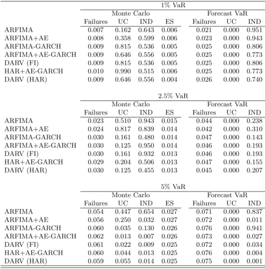 Table 13. Value at Risk Analysis.