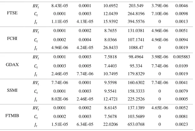 Table 1. The descriptive statistics 