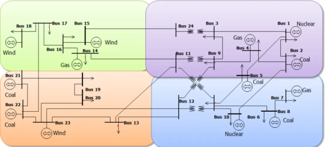 Figure 3.6: IEEE RTS-24 system (modified)