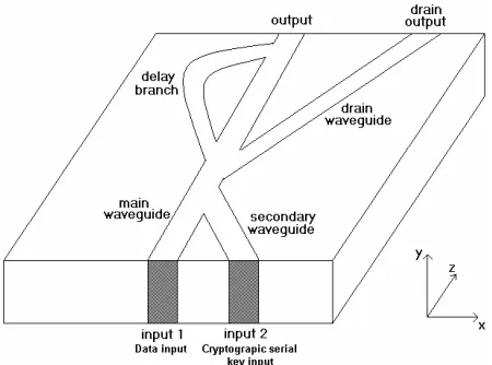 Figure 1. Working principle of the device. 