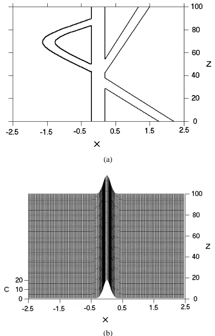 Figure 6(a).The geometry of the designed structure is shown in  Let us analyse the results of the numerical simulations 