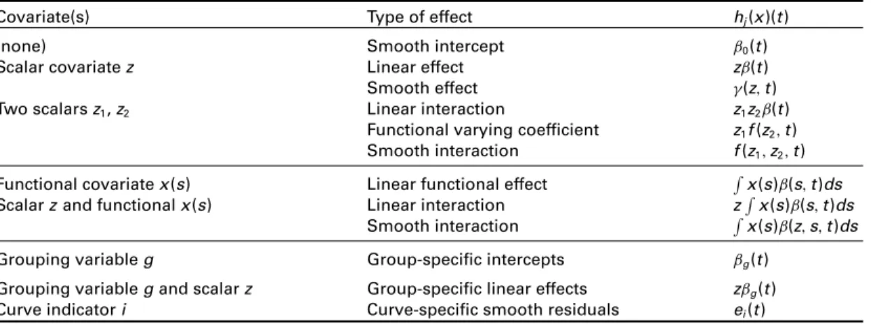 Table 1 Basic effects that can be fitted within a FLAM.