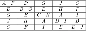 Figure 12: A design for 30 units, with partitions into rows, columns andletters