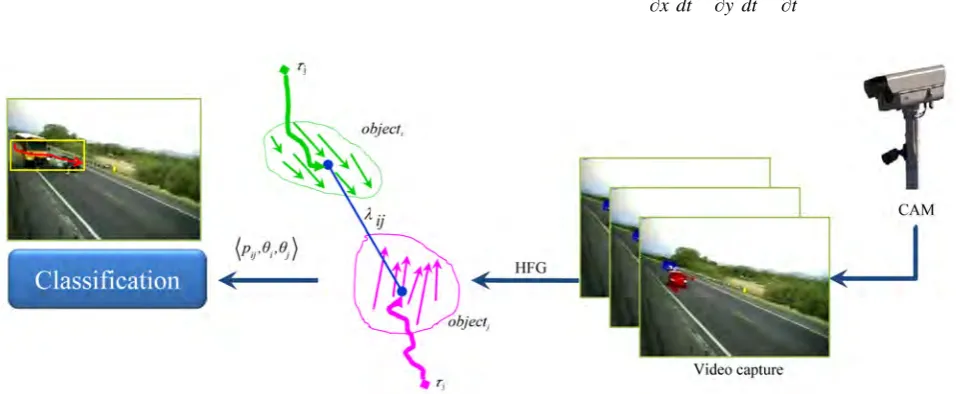 Figure 1. An outline of the proposed traffic accident recognition framework. 