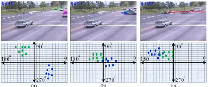 Figure 3. ROC curve for the proposed automatic traffic accident recognition framework
